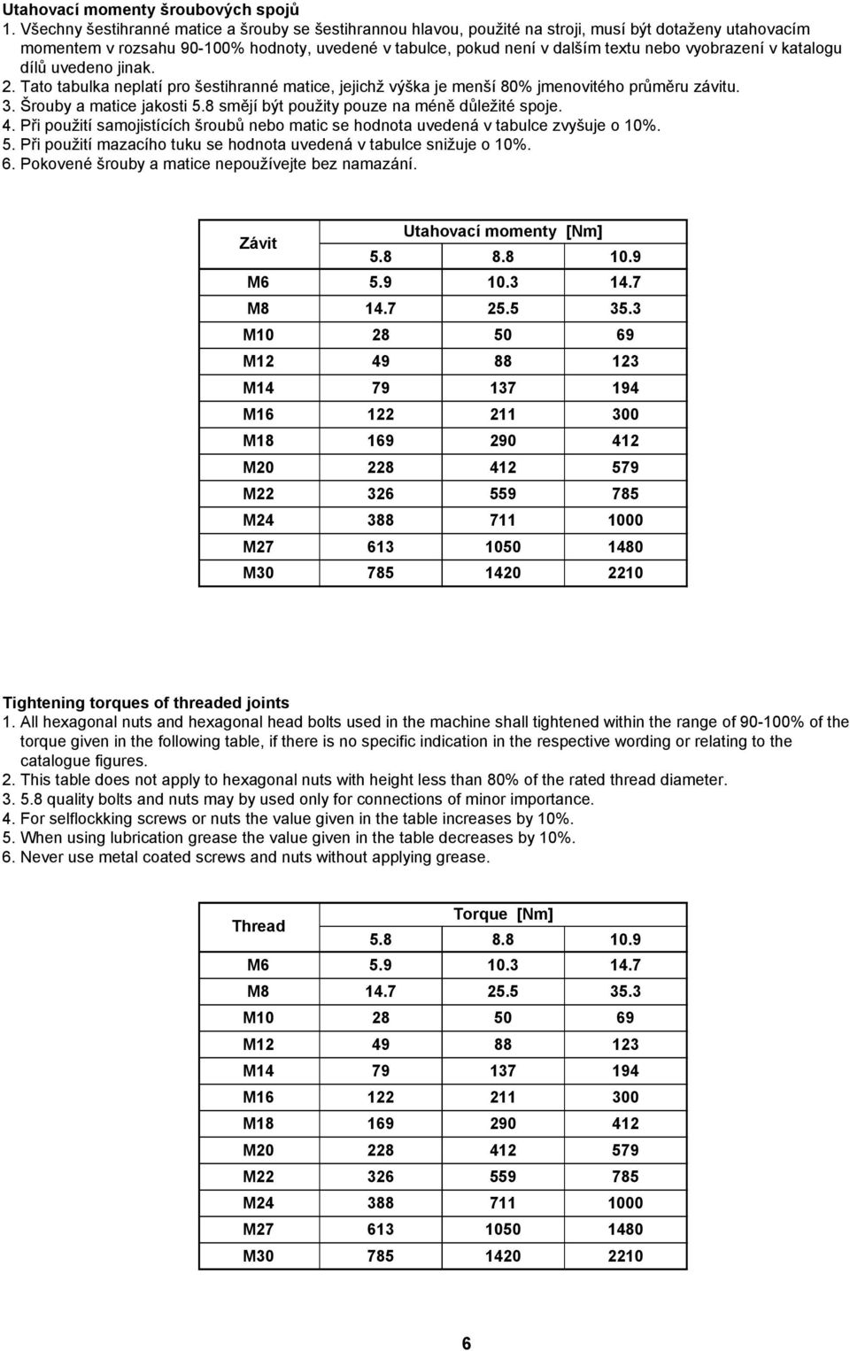 vyobrazení v katalogu dílů uvedeno jinak. 2. Tato tabulka neplatí pro šestihranné matice, jejichž výška je menší 80% jmenovitého průměru závitu. 3. Šrouby a matice jakosti 5.