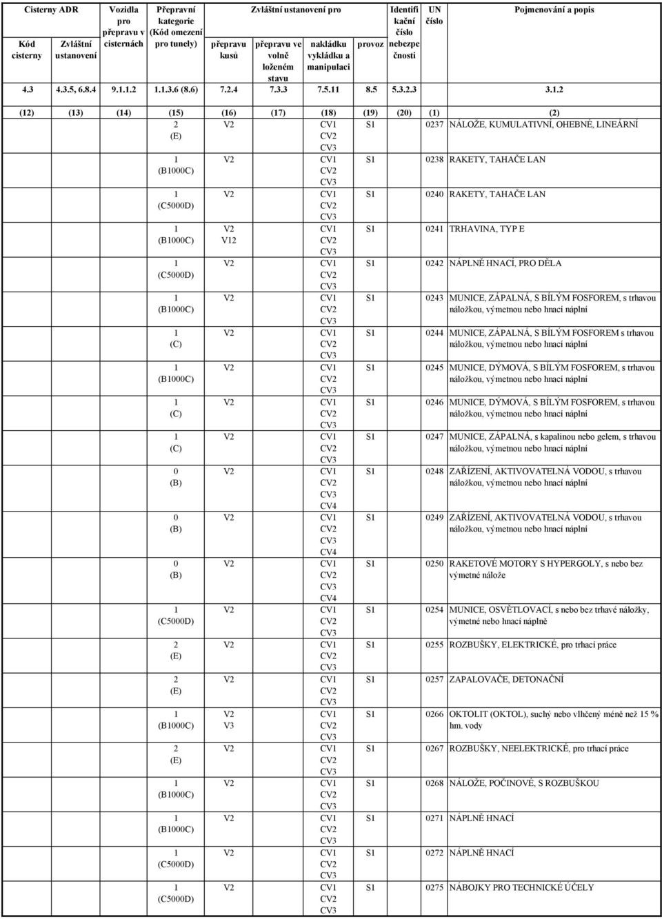 .2 (2) (3) (4) (5) (6) (7) (8) (9) (20) () (2) 2 S 0237 NÁLOŽE, KUMULATIVNÍ, OHEBNÉ, LINEÁRNÍ (B000C) (C5000D) (B000C) (C5000D) (B000C) (C) (B000C) (C) (C) 0 (B) 0 (B) 0 (B) (C5000D) 2 2 (B000C) 2