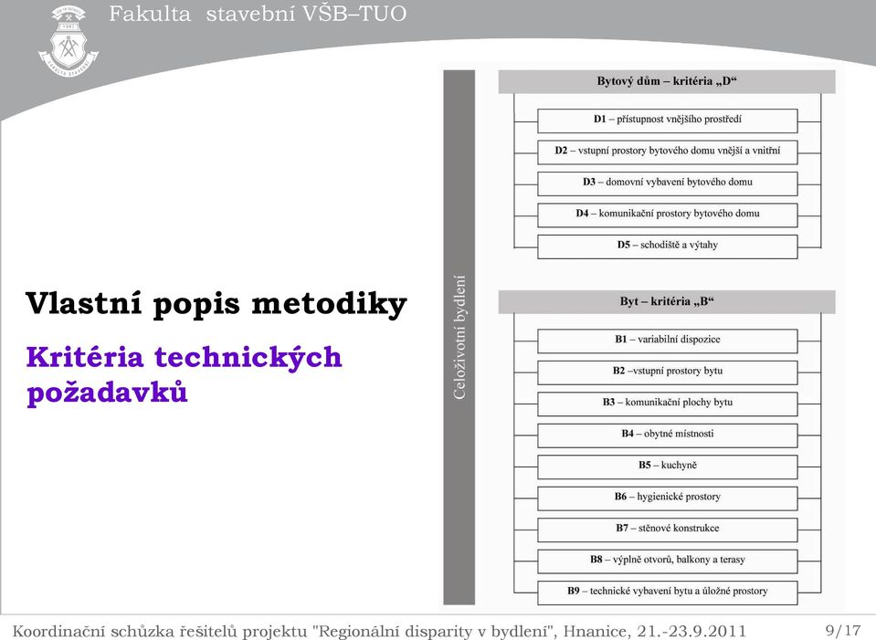 schůzka řešitelů projektu "Regionální