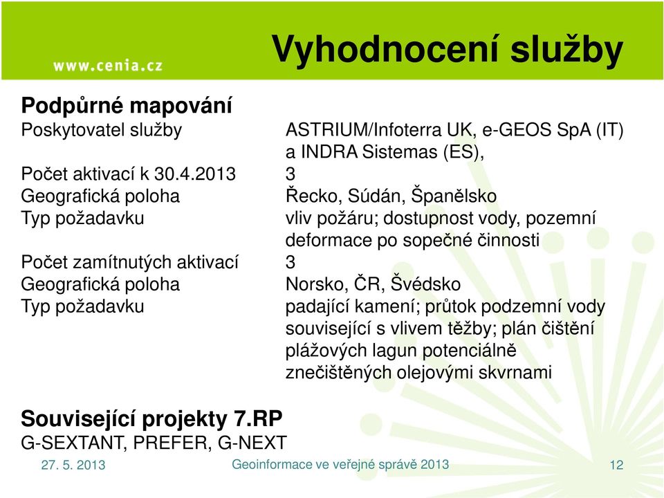 Počet zamítnutých aktivací 3 Geografická poloha Norsko, ČR, Švédsko Typ požadavku padající kamení; průtok podzemní vody související s