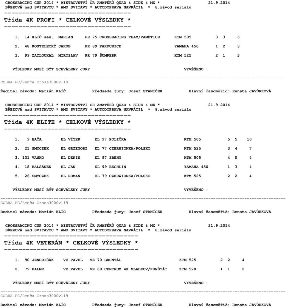 99 ZATLOUKAL MIROSLAV PR 79 ŠUMPERK KTM 525 2 1 3 ----------------------------------- Třída 4K ELITE * CELKOVÉ VÝSLEDKY * ----------------------------------- 1.