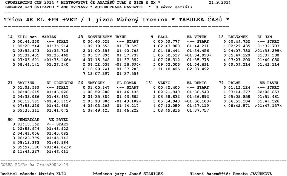 330 <-- START 0 00:40.028 <-- START 0 00:59.777 <-- START 0 00:49.732 <-- START 1 02:20.244 01:35.914 1 02:19.556 01:39.528 1 02:43.988 01:44.211 1 02:29.435 01:39.703 2 03:55.973 01:35.729 2 04:00.