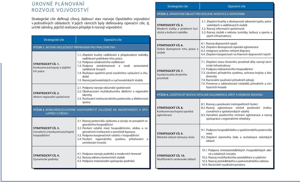 Konkurenceschopný a stabilní trh práce STRATEGICKÝ CÍL 2. Aktivní regionální společnost 1.1. Zlepšení kvality vzdělávání a přizpůsobení nabídky vzdělávaní potřebám trhu práce 1.2. Podpora celoživotního vzdělávání 1.