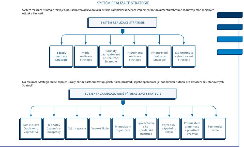 partnerů zastupujících různá prostředí, jejichž spolupráce je podmínkou nutnou pro dosažení cílů stanovených Strategií.