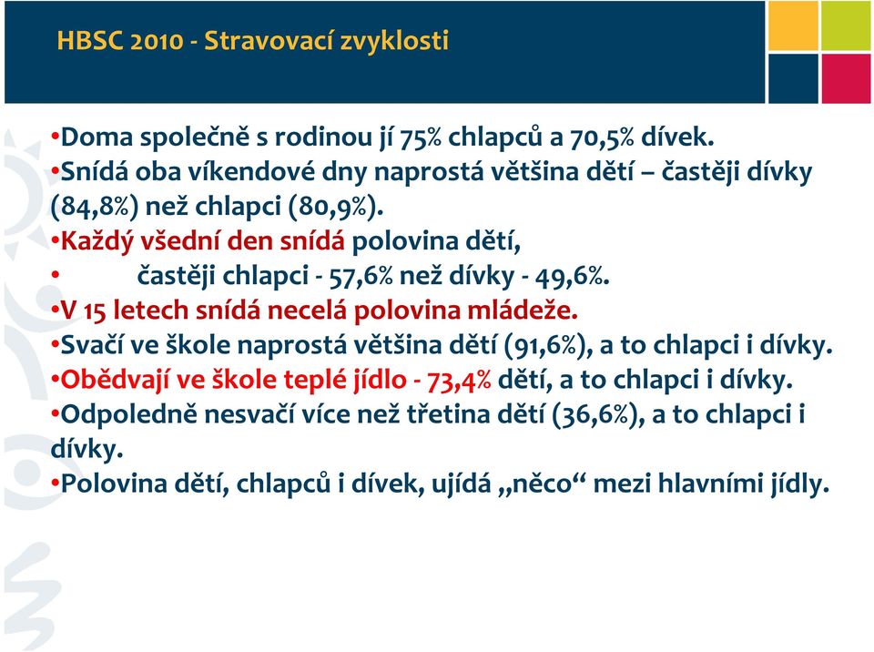 Každý všední den snídá polovina dětí, častěji chlapci - 57,6% než dívky - 49,6%. V 15 letech snídá necelá polovina mládeže.