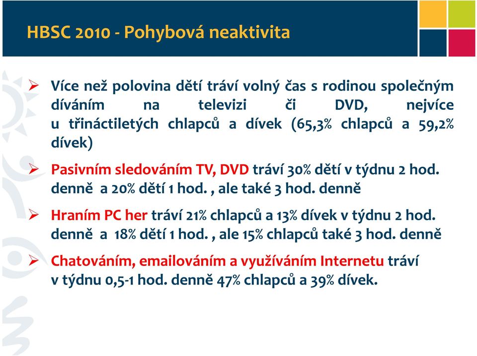 denně a 20% dětí 1 hod., ale také 3 hod. denně Hraním PC her tráví 21% chlapců a 13% dívek v týdnu 2 hod. denně a 18% dětí 1 hod.