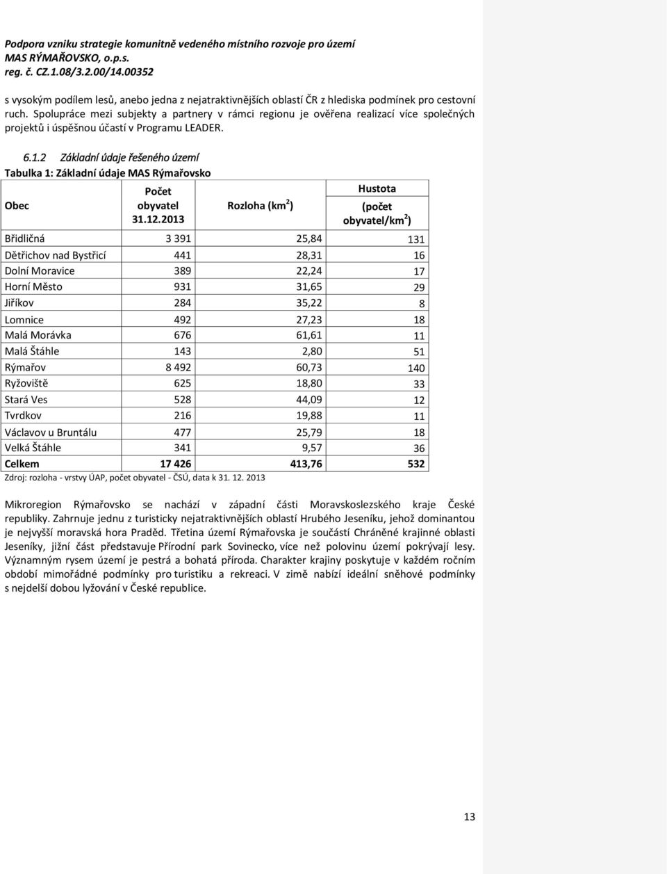 2 Základní údaje řešeného území Tabulka 1: Základní údaje MAS Rýmařovsko Obec Počet obyvatel 31.12.