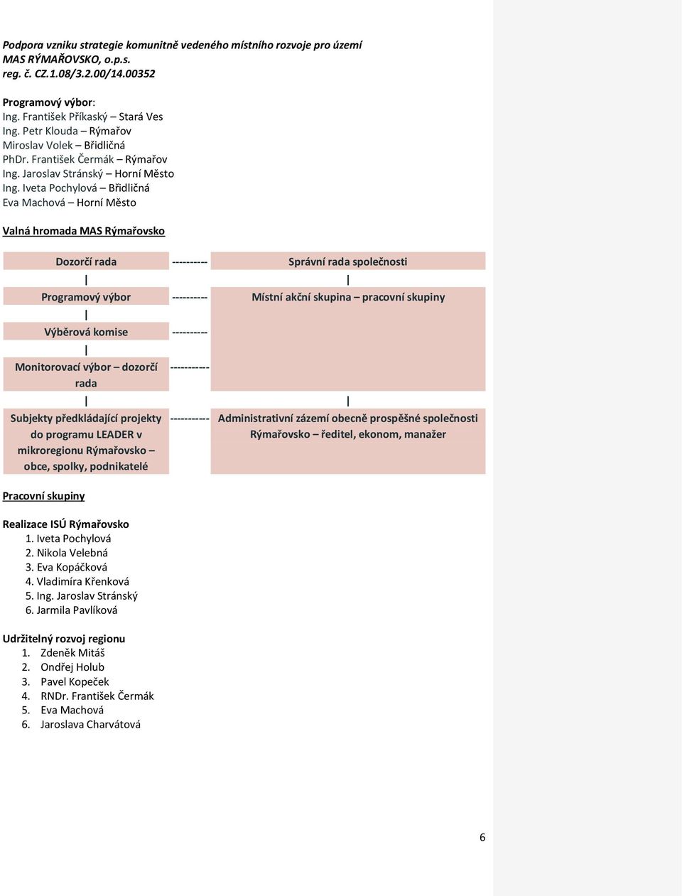 Výběrová komise ---------- Monitorovací výbor dozorčí rada ----------- Subjekty předkládající projekty do programu LEADER v mikroregionu Rýmařovsko obce, spolky, podnikatelé Pracovní skupiny