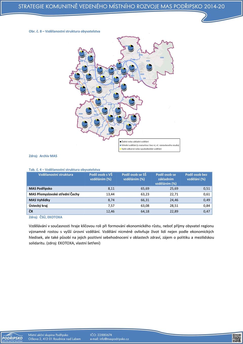 4 Vzdělanostní struktura obyvatelstva Vzdělanostní struktura Podíl osob s VŠ vzděláním (%) Podíl osob se SŠ vzděláním (%) Podíl osob se základním vzděláním (%) Podíl osob bez vzdělání (%) MAS