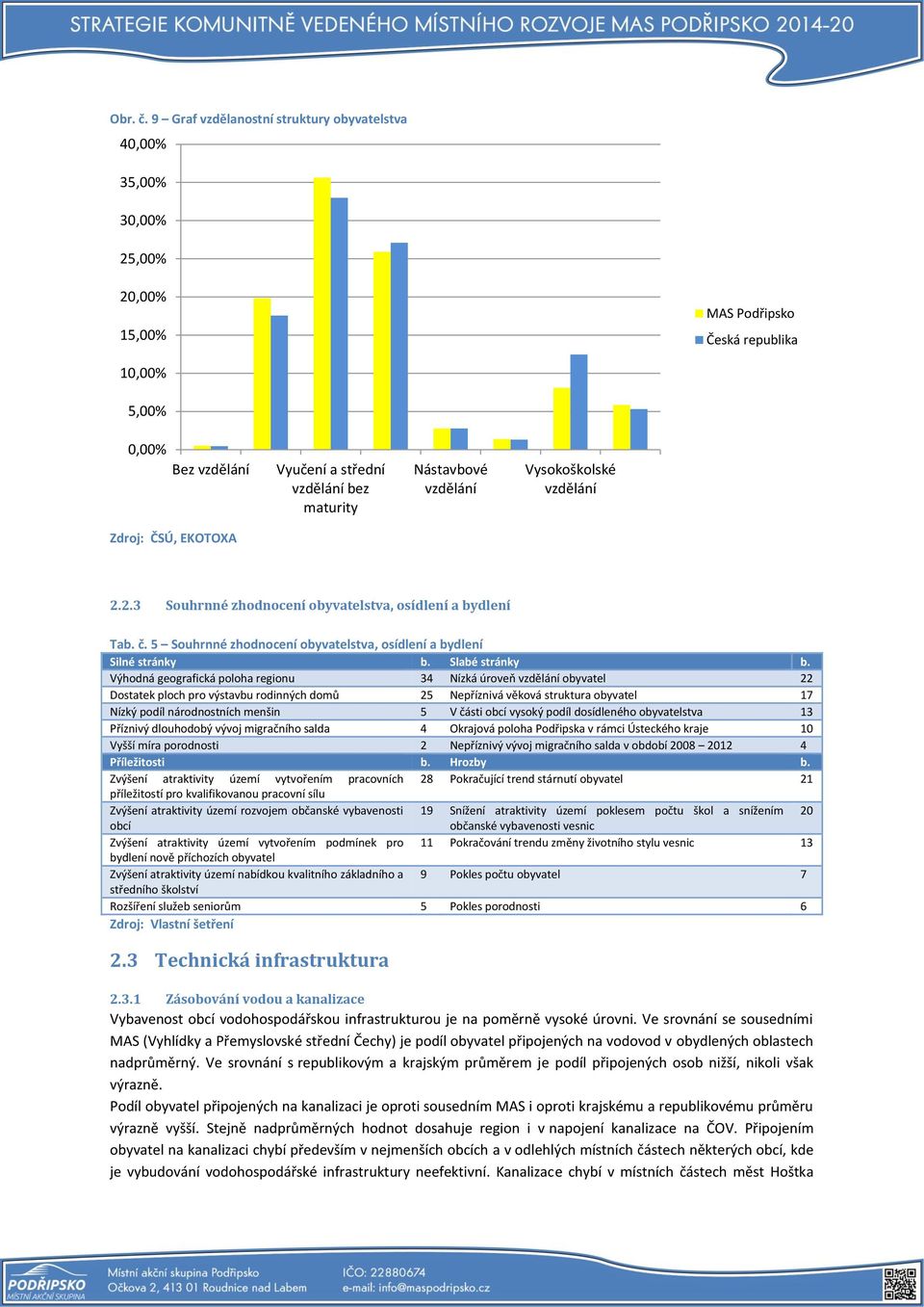 vzdělání Vysokoškolské vzdělání Zdroj: ČSÚ, EKOTOXA 2.2.3 Souhrnné zhodnocení obyvatelstva, osídlení a bydlení Tab. č. 5 Souhrnné zhodnocení obyvatelstva, osídlení a bydlení Silné stránky b.