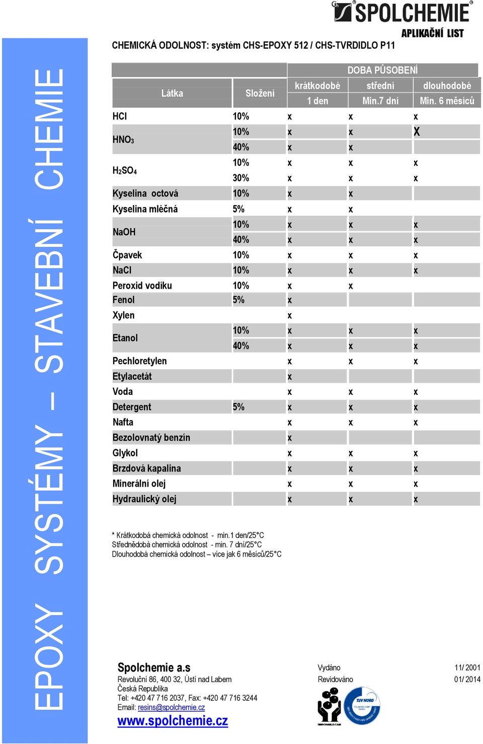 Fenol 5% x Xylen Etanol x 10% x x x 40% x x x Pechloretylen x x x Etylacetát Voda x x x Detergent 5% x x x Nafta x x x Bezolovnatý benzín Glykol x x x Brzdová kapalina x x x Minerální olej x x x