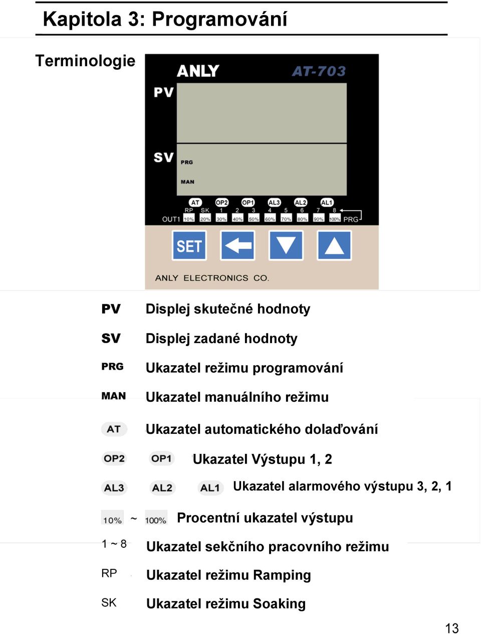 dolaďování Ukazatel Výstupu 1, 2 Ukazatel alarmového výstupu 3, 2, 1 Procentní