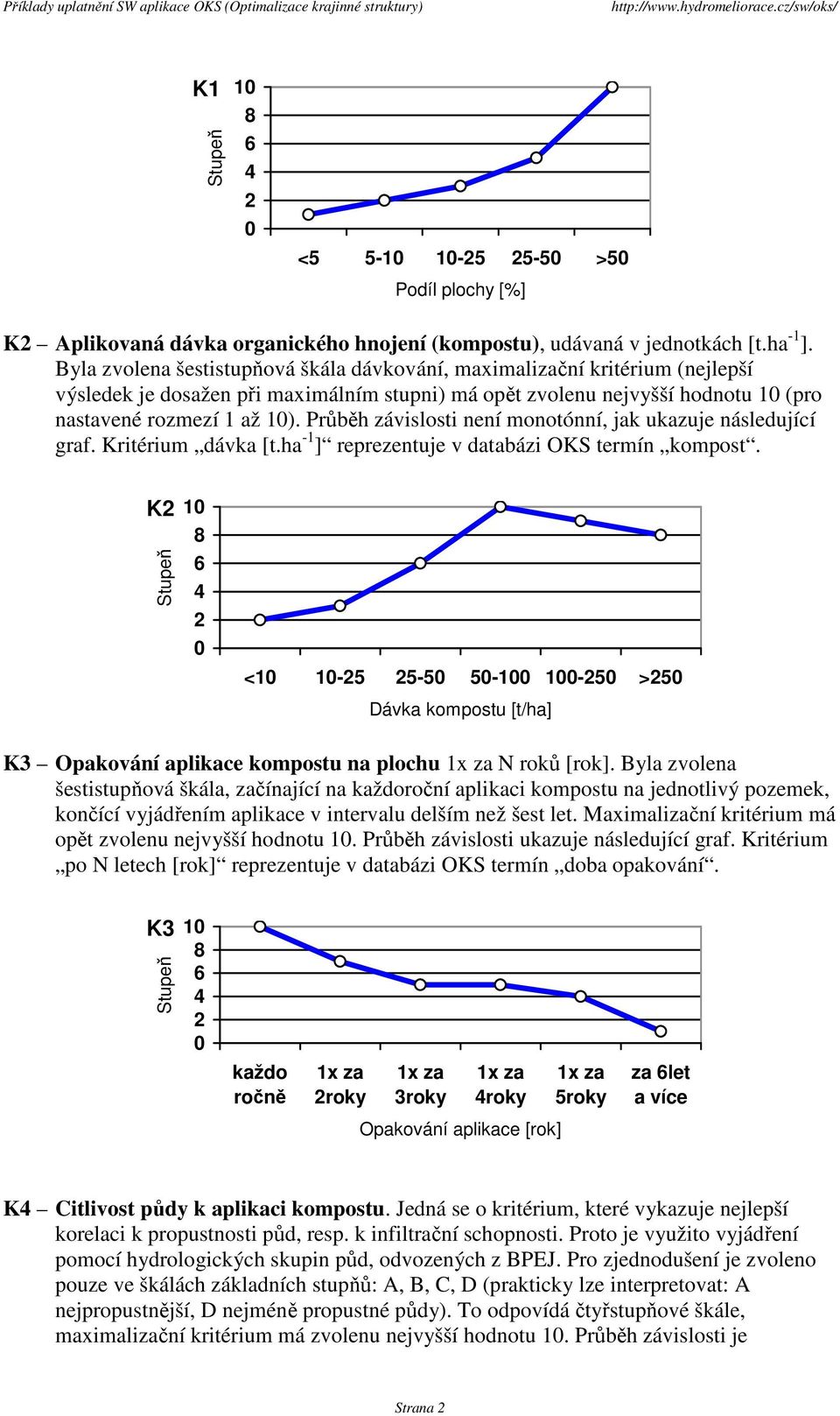 Průběh závislosti není monotónní, jak ukazuje následující graf. Kritérium dávka [t.ha -1 ] reprezentuje v databázi OKS termín kompost.