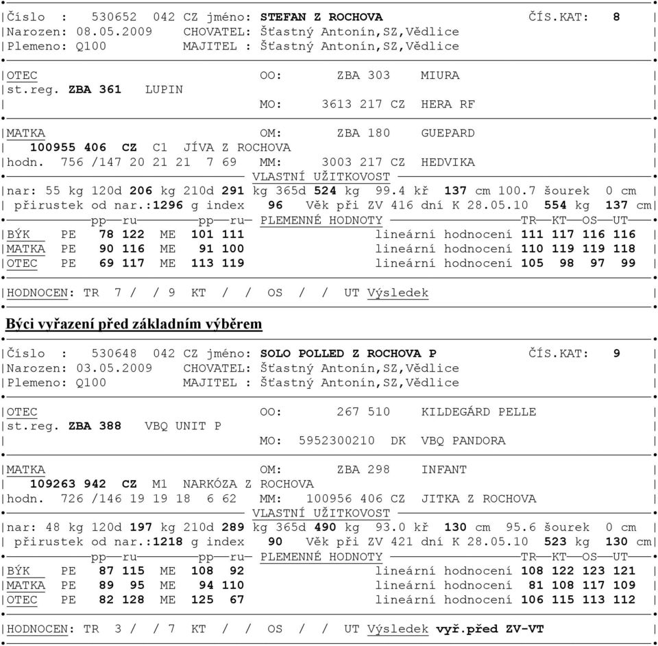 4 kř 137 cm 100.7 šourek 0 cm přirustek od nar.:1296 g index 96 Věk při ZV 416 dní K 28.05.