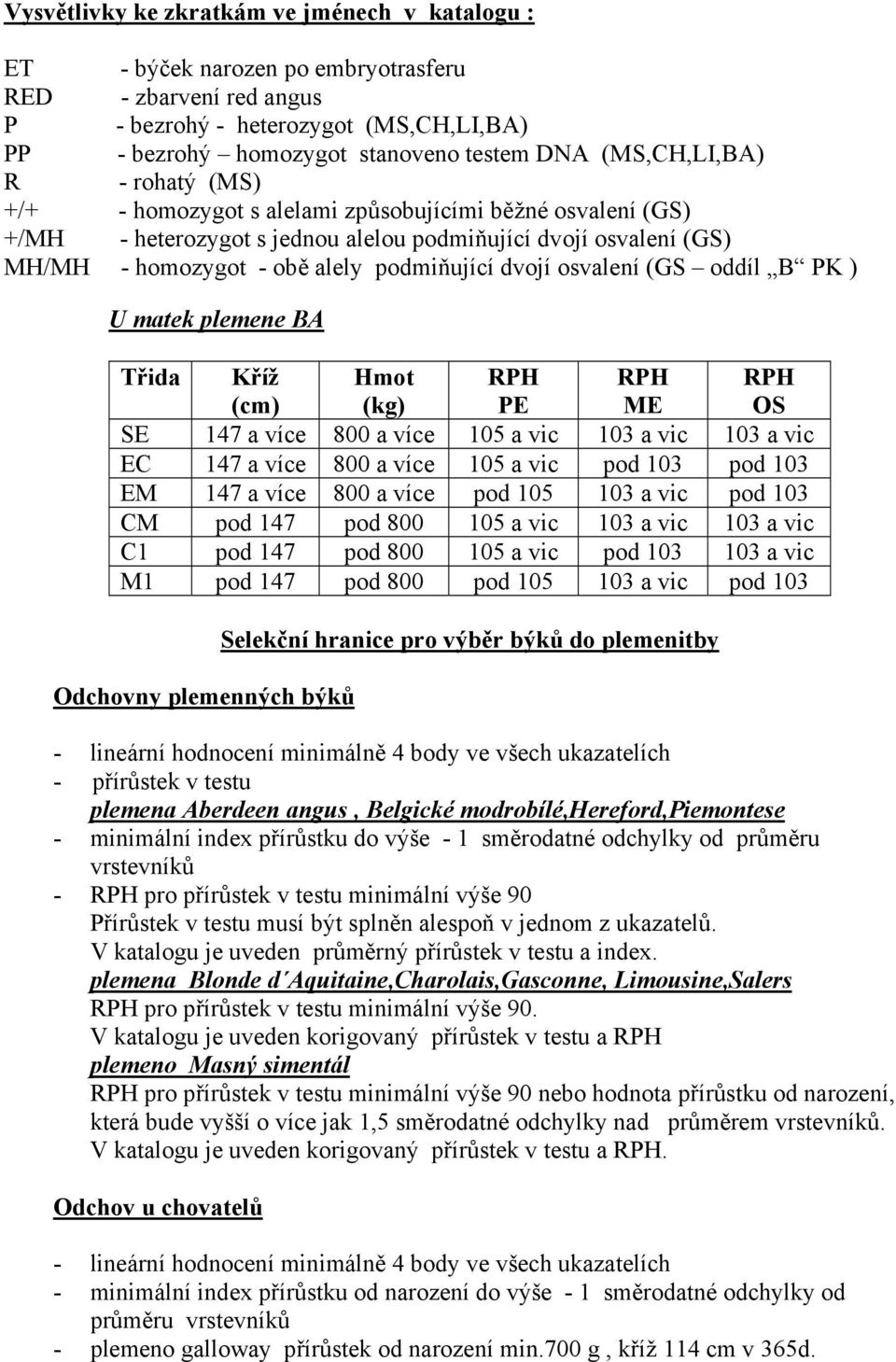 dvojí osvalení (GS oddíl B PK ) U matek plemene BA Třida Kříž (cm) Hmot (kg) RPH PE RPH ME RPH OS SE 147 a více 800 a více 105 a vic 103 a vic 103 a vic EC 147 a více 800 a více 105 a vic pod 103 pod