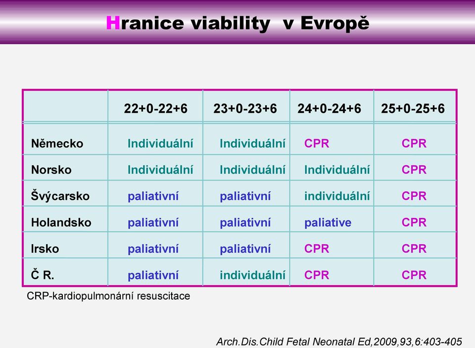 CPR Holandsko paliativní paliativní paliative CPR Irsko paliativní paliativní CPR CPR Č R.