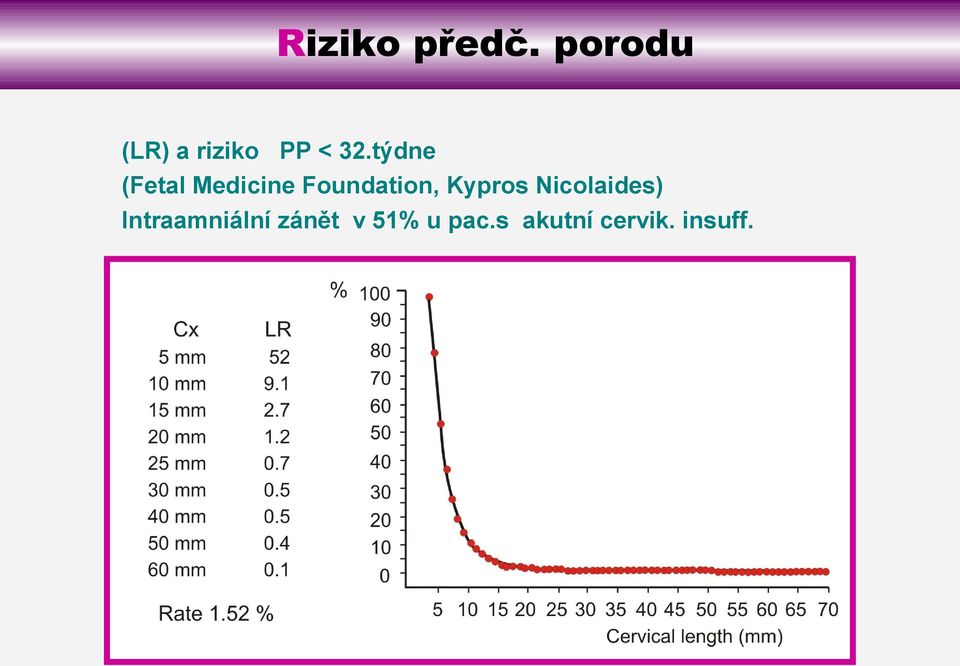 týdne (Fetal Medicine Foundation,