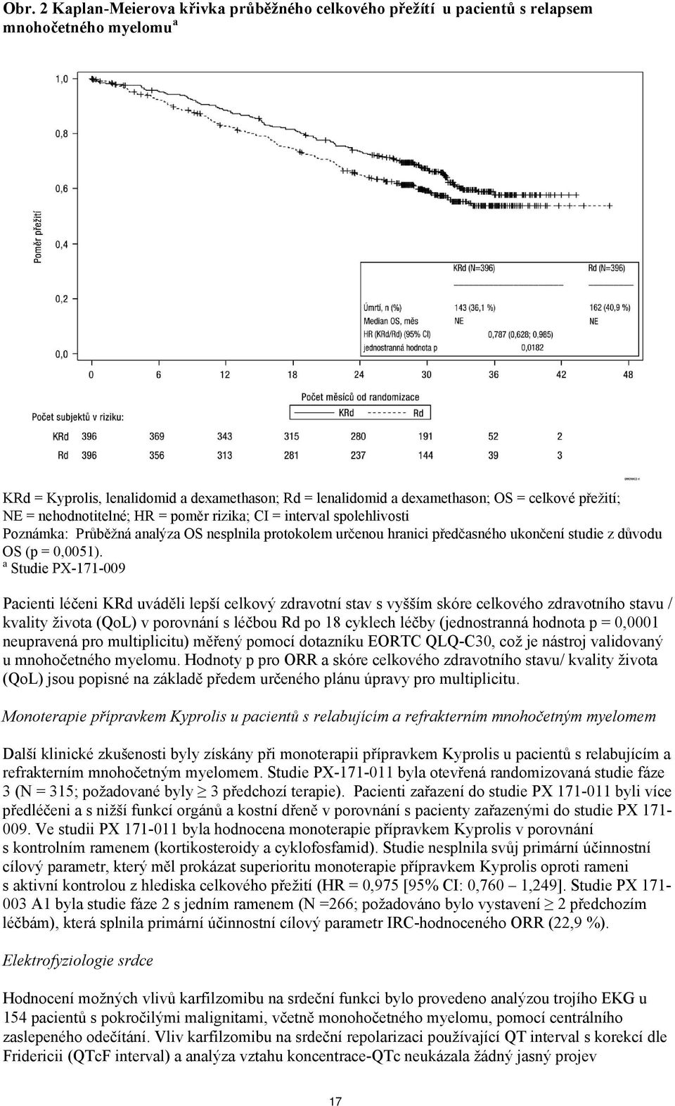 a Studie PX-171-009 Pacienti léčeni KRd uváděli lepší celkový zdravotní stav s vyšším skóre celkového zdravotního stavu / kvality života (QoL) v porovnání s léčbou Rd po 18 cyklech léčby