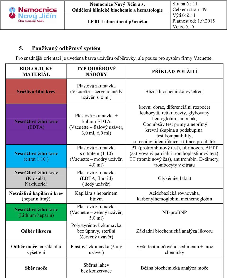 vyšetření Sběr moče TYP ODBĚROVÉ NÁDOBY Plastová zkumavka (Vacuette červenohnědý uzávěr, 6,0 ml) Plastová zkumavka + kalium EDTA (Vacuette fialový uzávěr, 3,0 ml, 6,0 ml) Plastová zkumavka s citrátem