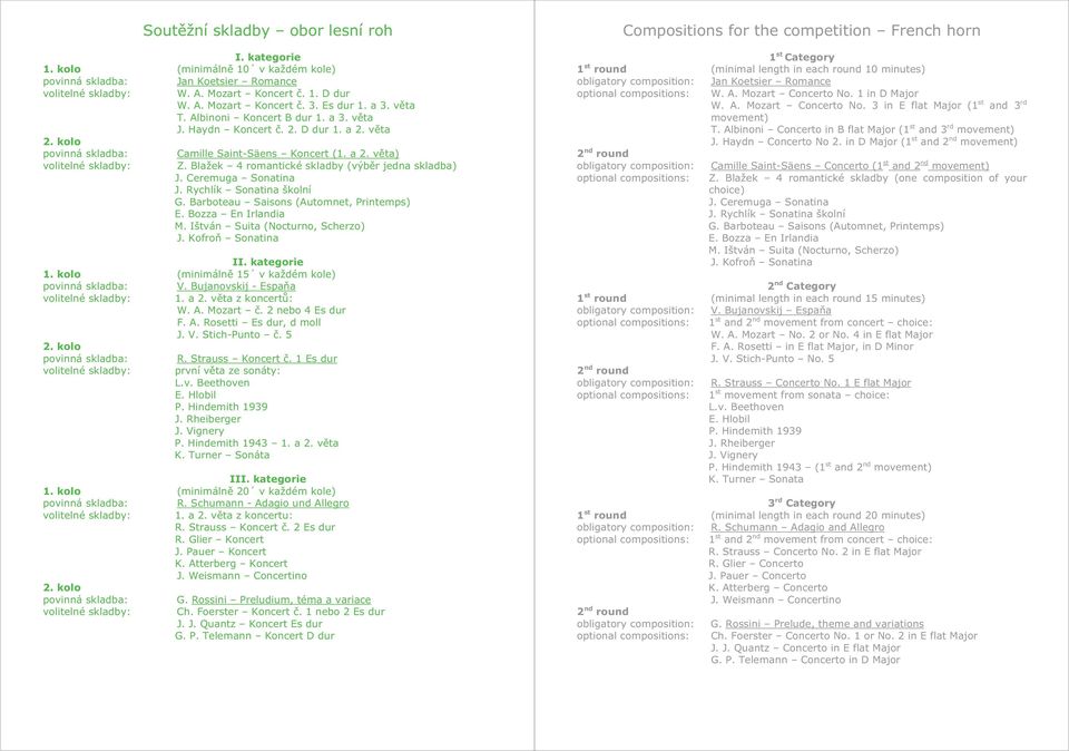 Blažek 4 romantické skladby (výb r jedna skladba) J. Ceremuga Sonatina J. Rychlík Sonatina školní G. Barboteau Saisons (Automnet, Printemps) E. Bozza En Irlandia M. Ištván Suita (Nocturno, Scherzo) J.