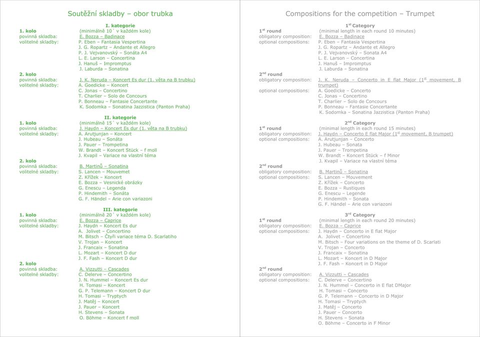 Charlier Solo de Concours P. Bonneau Fantasie Concertante K. Sodomka Sonatina Jazzistica (Panton Praha) II. kategorie 1. kolo (minimáln 15 v každém kole) povinná skladba: J. Haydn Koncert Es dur (1.