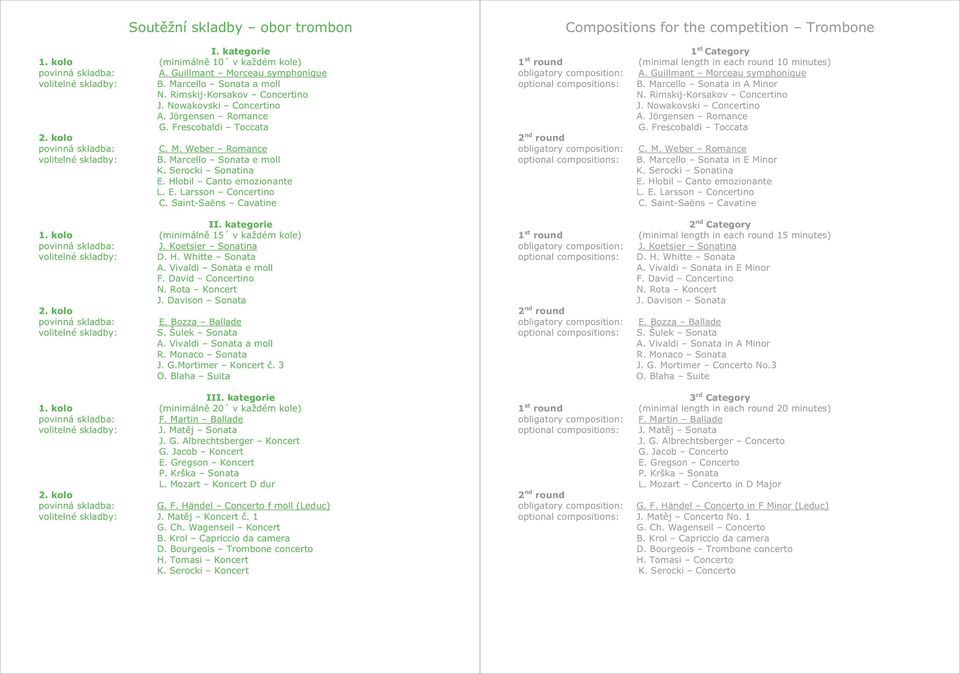 Serocki Sonatina E. Hlobil Canto emozionante L. E. Larsson Concertino C. Saint-Saëns Cavatine II. kategorie 1. kolo (minimáln 15 v každém kole) povinná skladba: J.