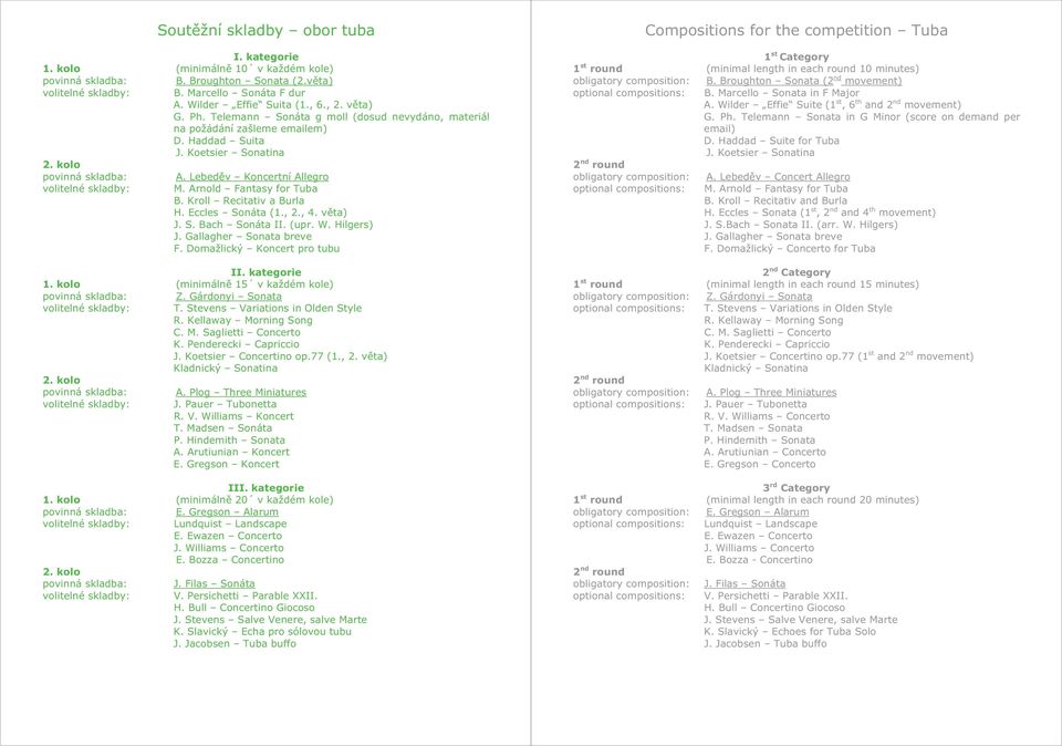 Arnold Fantasy for Tuba B. Kroll Recitativ a Burla H. Eccles Sonáta (1., 2., 4. v ta) J. S. Bach Sonáta II. (upr. W. Hilgers) J. Gallagher Sonata breve F. Domažlický Koncert pro tubu II. kategorie 1.