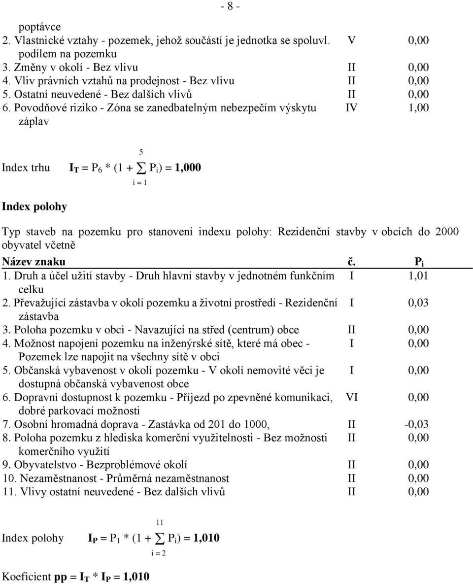 Povodňové riziko - Zóna se zanedbatelným nebezpečím výskytu záplav IV 1,00 Index trhu I T = P 6 * (1 + P i) = 1,000 Index polohy 5 i = 1 Typ staveb na pozemku pro stanovení indexu polohy: Rezidenční