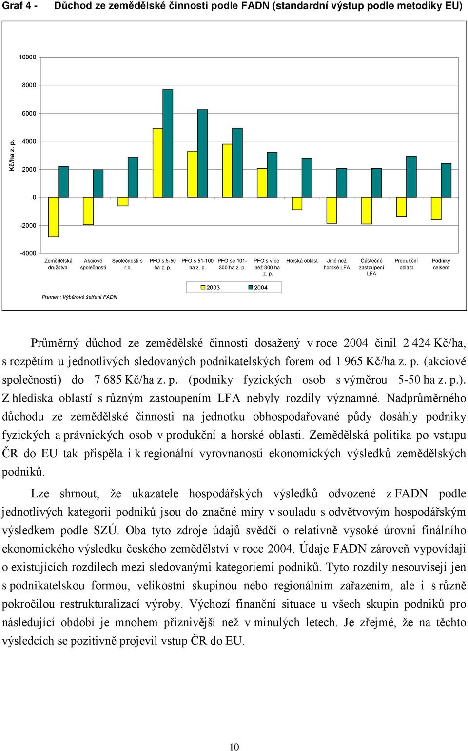 PFO se 101-300 ha z. p.