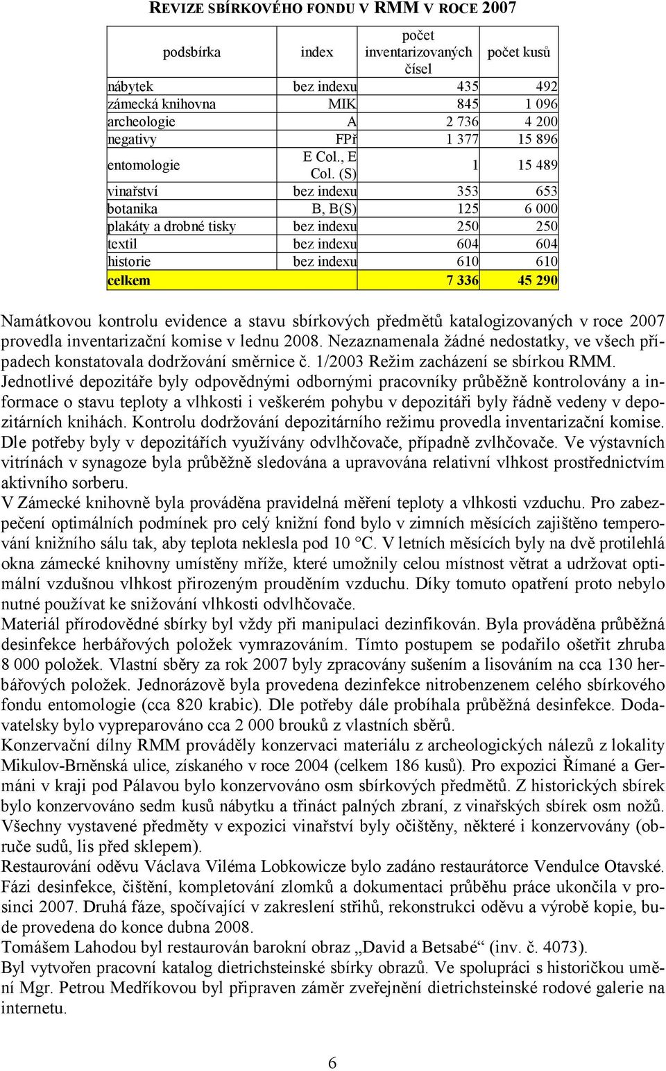 (S) 1 15 489 vinařství bez indexu 353 653 botanika B, B(S) 125 6 000 plakáty a drobné tisky bez indexu 250 250 textil bez indexu 604 604 historie bez indexu 610 610 celkem 7 336 45 290 Namátkovou