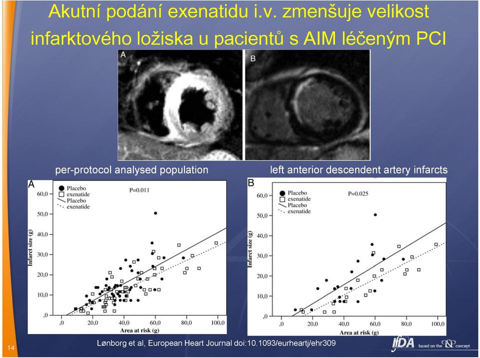 léčeným PCI per-protocol analysed population left anterior