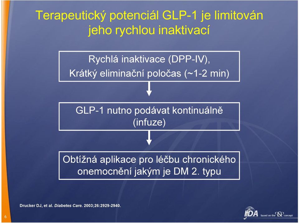 podávat kontinuálně (infuze) Obtížná aplikace pro léčbu chronického