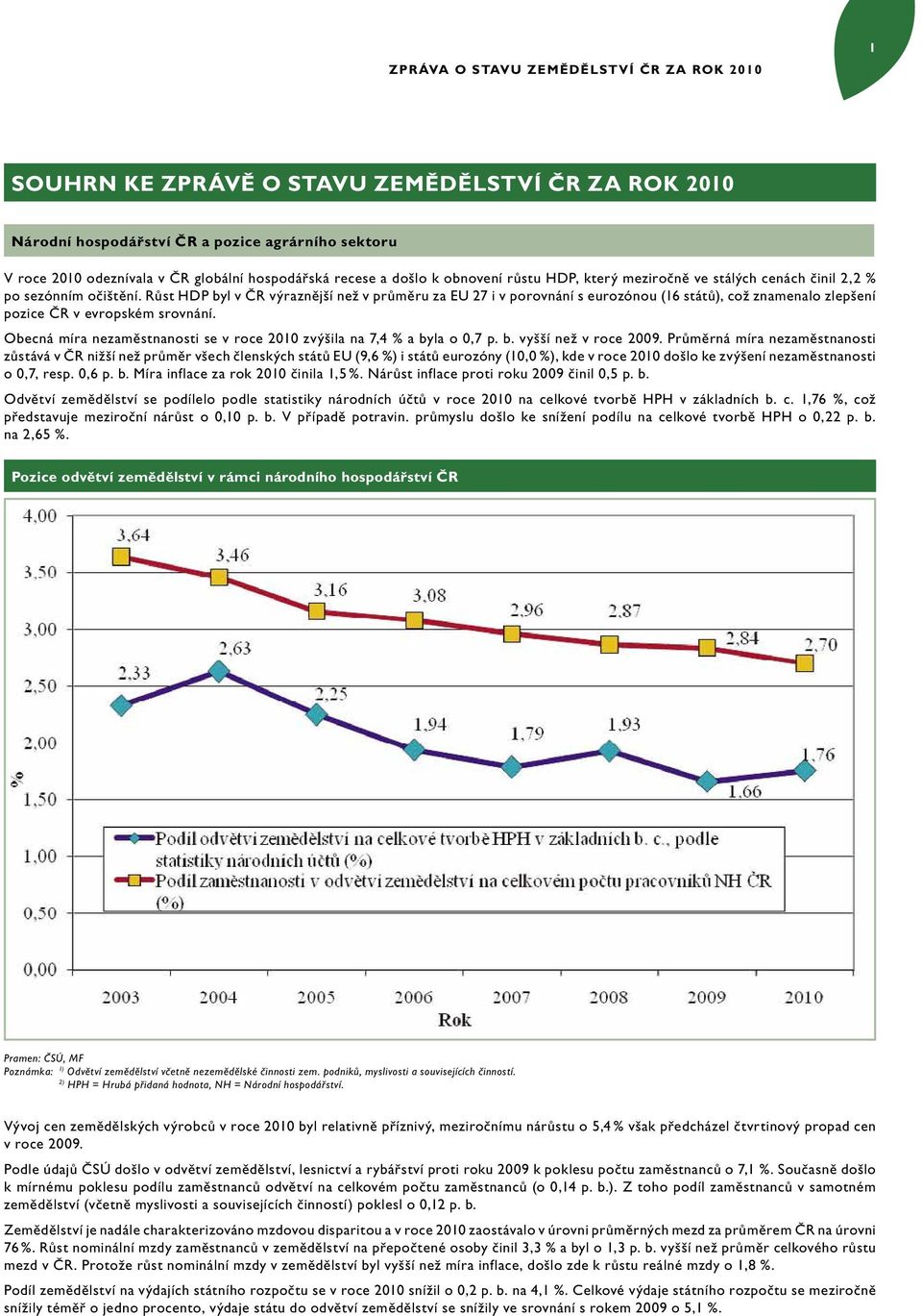 Růst HDP byl v ČR výraznější než v průměru za EU 27 i v porovnání s eurozónou (16 států), což znamenalo zlepšení pozice ČR v evropském srovnání.