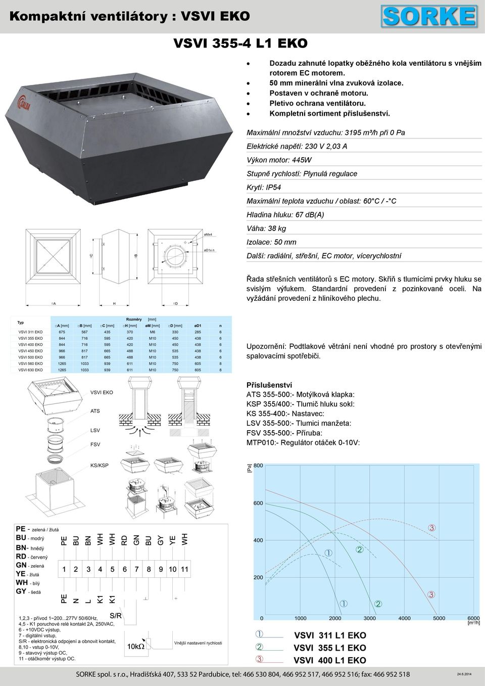 motor: 445W Hladina hluku: 67 db(a) Váha: 38 kg KSP