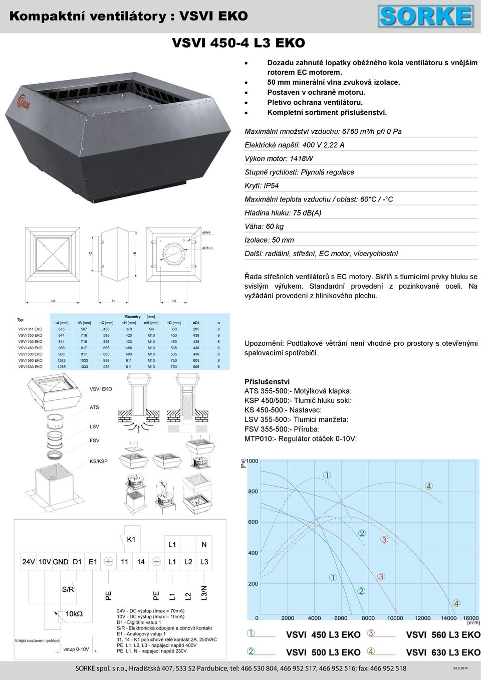 motor: 1418W Hladina hluku: 75 db(a) Váha: 60 kg