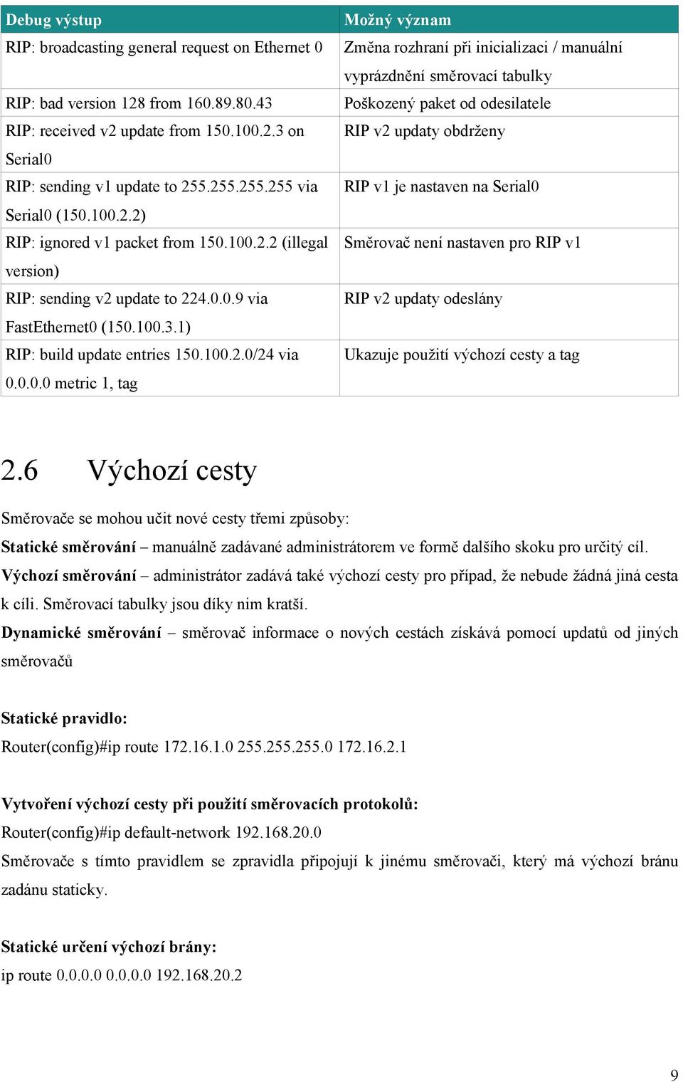 0.0.0 metric 1, tag Možný význam Změna rozhraní při inicializaci / manuální vyprázdnění směrovací tabulky Poškozený paket od odesilatele RIP v2 updaty obdrženy RIP v1 je nastaven na Serial0 Směrovač