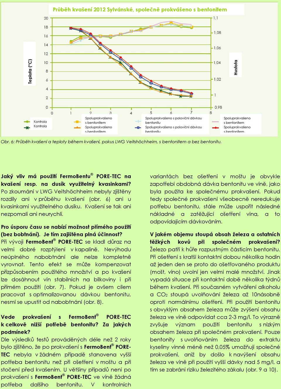 6: Průběh kvašení a teploty během kvašení, pokus LWG Veitshöchheim, s bentonitem a bez bentonitu. Jaký vliv má použití FermoBentu na kvašení resp. na dusík využitelný kvasinkami?