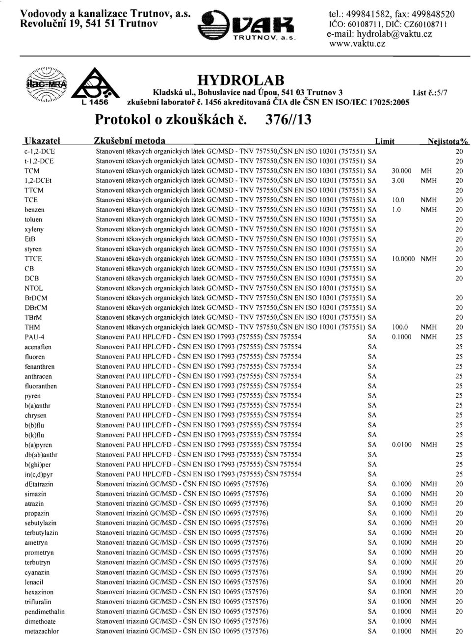 :517 Ukazatel Zkušební metoda Limit Nejistota% c-i,2-dce Stanovení těkavých organických látek GCIMSD - TNV 757550,ČSN EN ISO 10301 (757551) SA 20 t-i,2-dce Stanovení těkavých organických látek GCIMSD