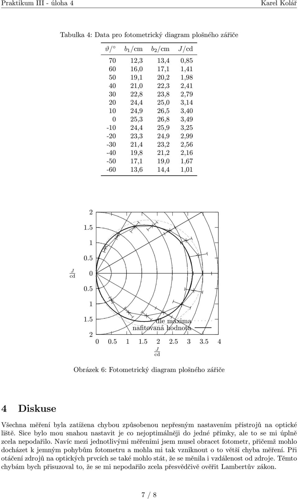 5 4 Obrázek 6: Fotometrický diagram plošného zářiče 4 Diskuse Všechna měření byla zatížena chybou způsobenou nepřesným nastavením přístrojů na optické liště.