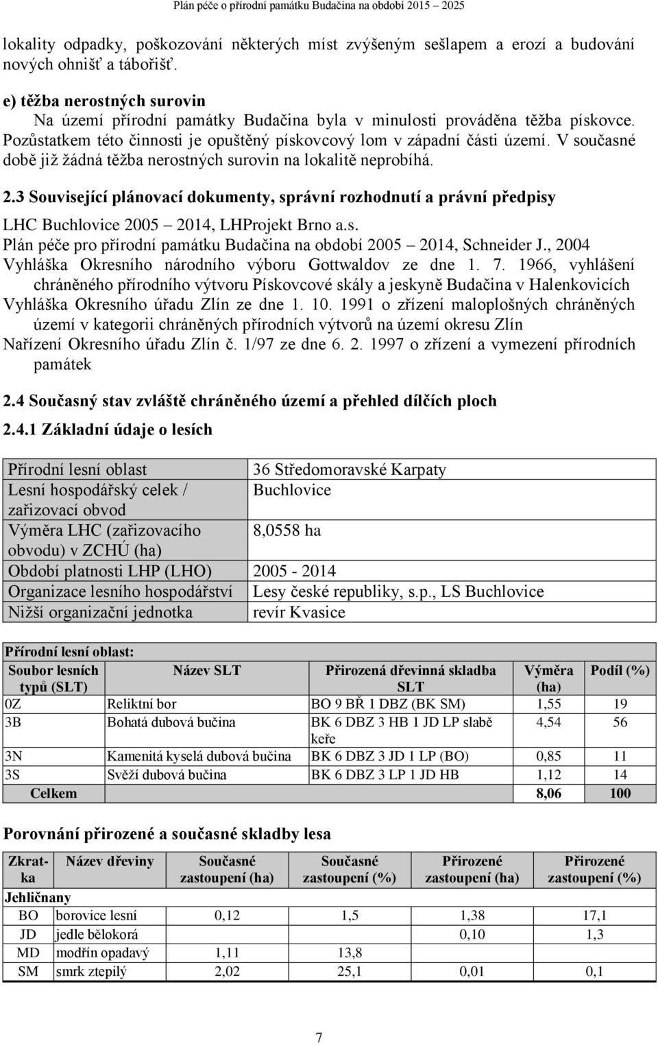 V současné době již žádná těžba nerostných surovin na lokalitě neprobíhá. 2.3 Související plánovací dokumenty, správní rozhodnutí a právní předpisy LHC Buchlovice 2005 2014, LHProjekt Brno a.s. Plán péče pro přírodní památku Budačina na období 2005 2014, Schneider J.