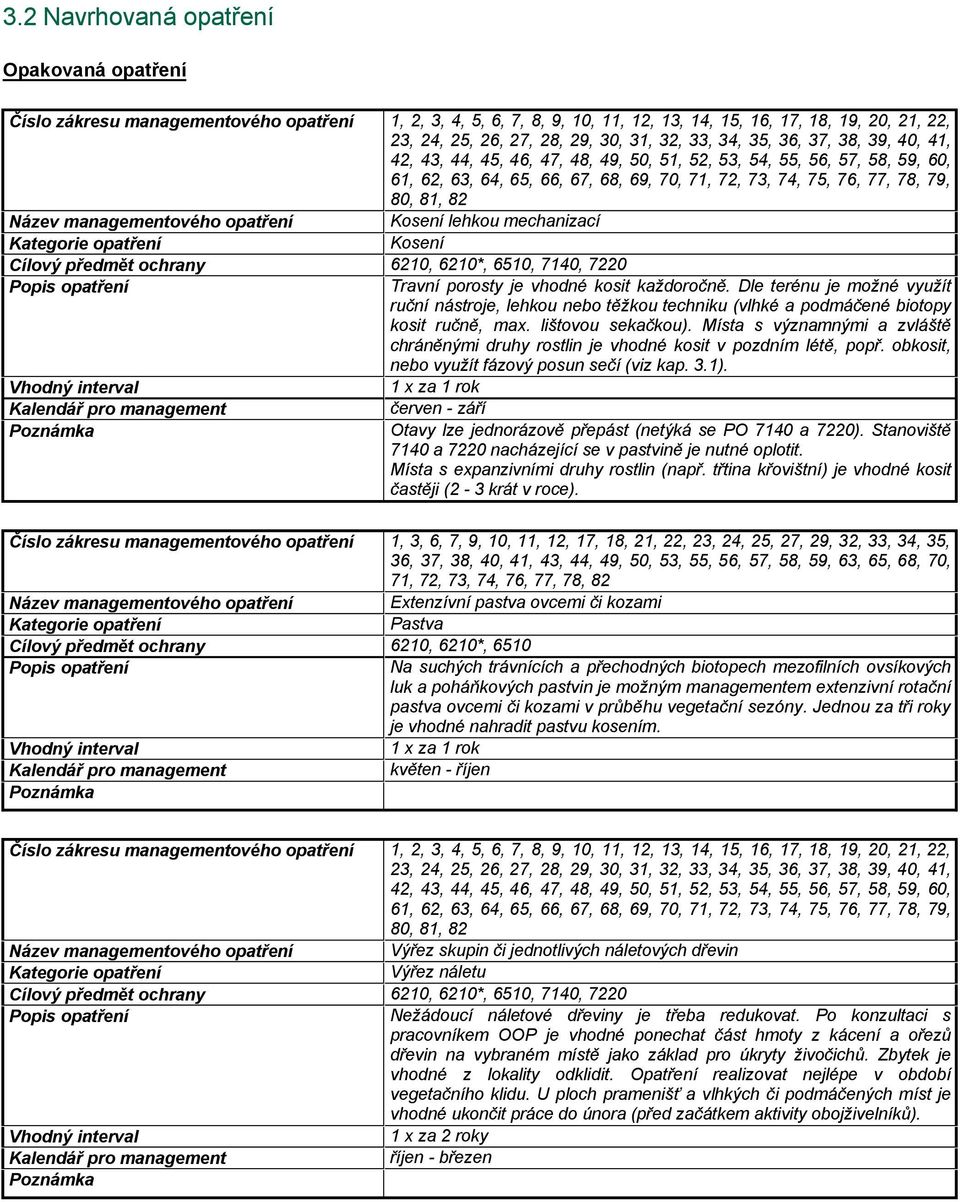 Číslo zákresu managementového opatření Název managementového opatření Kategorie opatření Cílový předmět ochrany Popis opatření Vhodný interval Kalendář pro management Poznámka 1, 2, 3, 4, 5, 6, 7, 8,