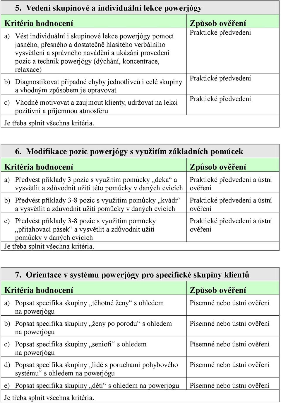 klienty, udržovat na lekci pozitivní a příjemnou atmosféru 6.