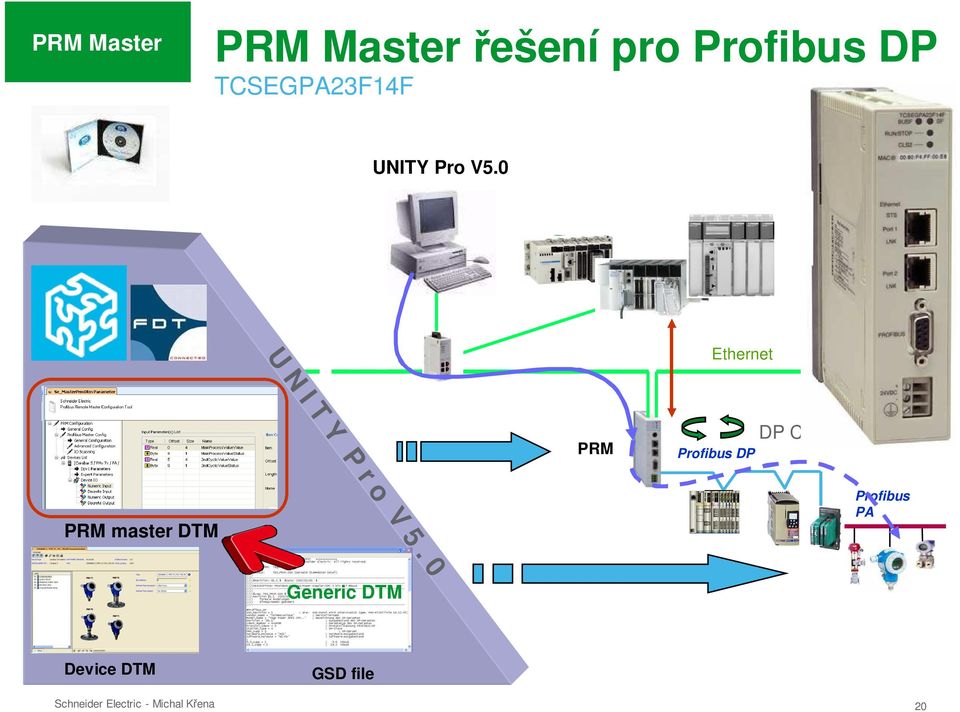 0 Ethernet PRM Profibus DP DP Class 1 PRM master