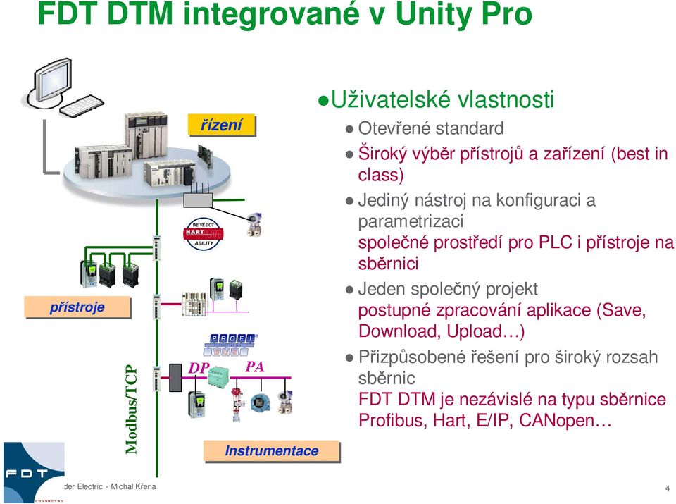 prostředí pro PLC i přístroje na sběrnici Jeden společný projekt postupné zpracování aplikace (Save, Download,