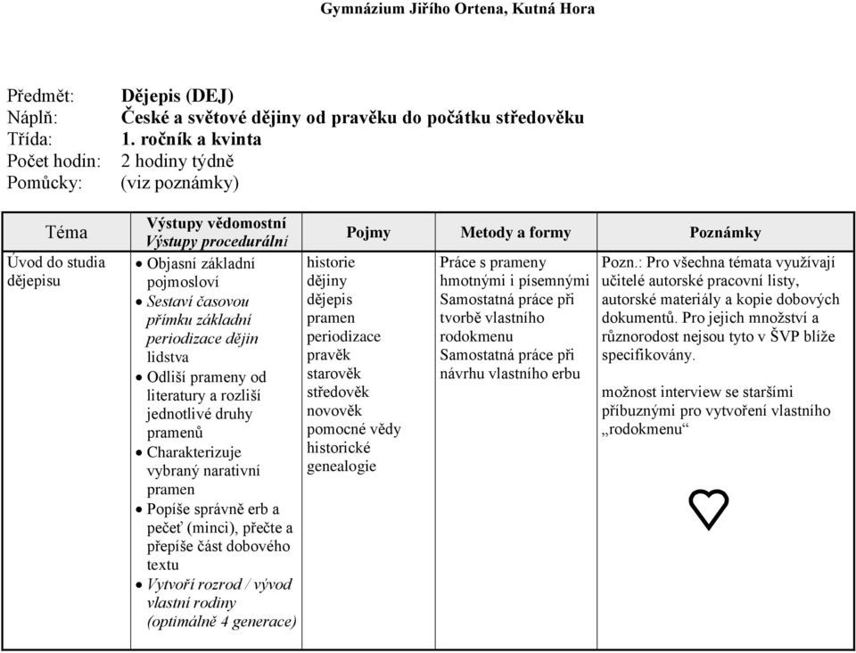 Charakterizuje vybraný narativní pramen Popíše správně erb a pečeť (minci), přečte a přepíše část dobového textu Vytvoří rozrod / vývod vlastní rodiny (optimálně 4 generace) historie dějiny dějepis