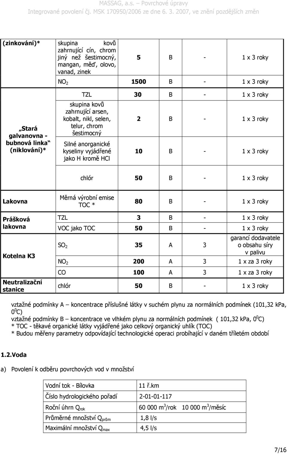 roky Lakovna Měrná výrobní emise TOC * 80 B - 1 x 3 roky Prášková lakovna Kotelna K3 Neutralizační stanice TZL 3 B - 1 x 3 roky VOC jako TOC 50 B - 1 x 3 roky SO 2 35 A 3 garancí dodavatele o obsahu