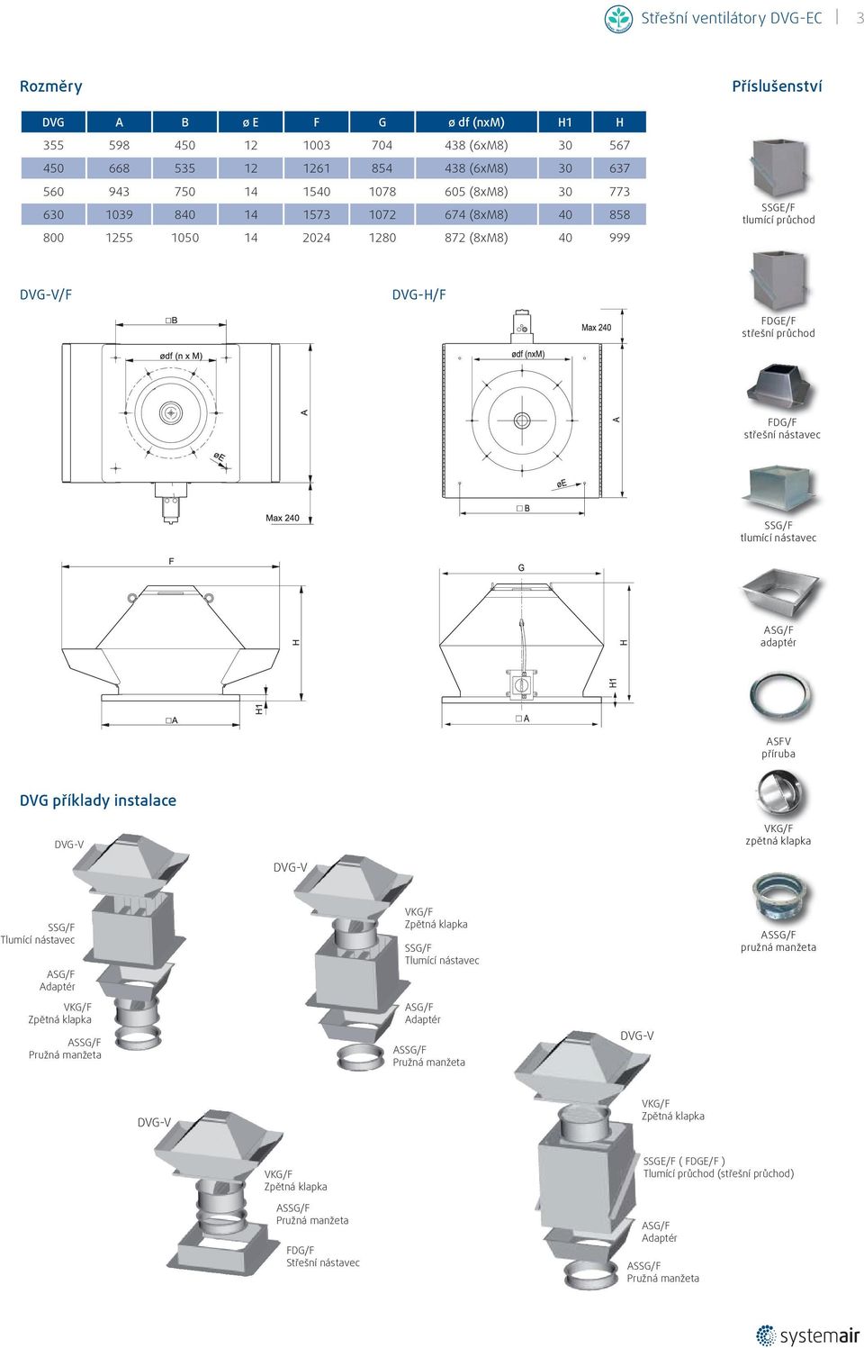 nástavec ASG/F adaptér ASFV příruba DVG příklady instalace zpětná klapka SSG/F Tlumící nástavec ASG/F Adaptér Zpětná klapka Pružná manžeta Zpětná klapka SSG/F Tlumící nástavec ASG/F