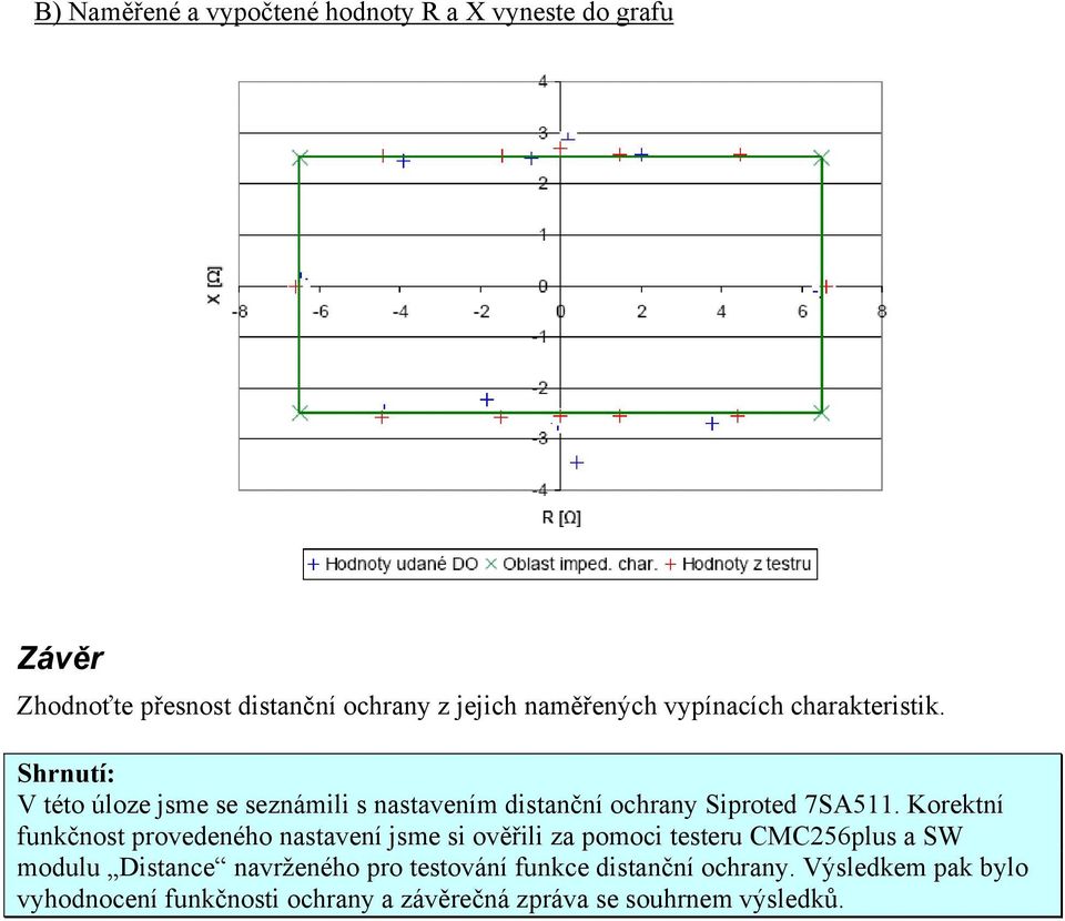 Korektní funkčnost provedeného nastavení jsme si ověřili za pomoci testeru CMC256plus a SW modulu Distance navrženého