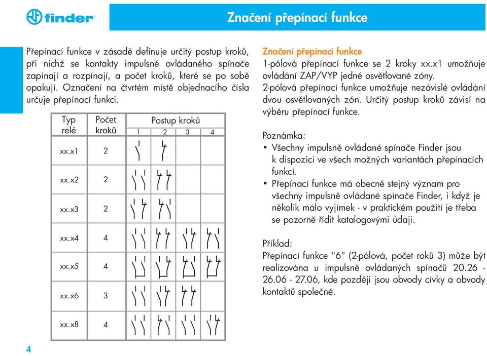 x6 3 Postup kroků 1 2 3 4 Značení p epínací funkce 1-pólová p epínací funkce se 2 kroky xx.x1 umož uje ovládání ZAP/VYP jedné osv tlované zóny.