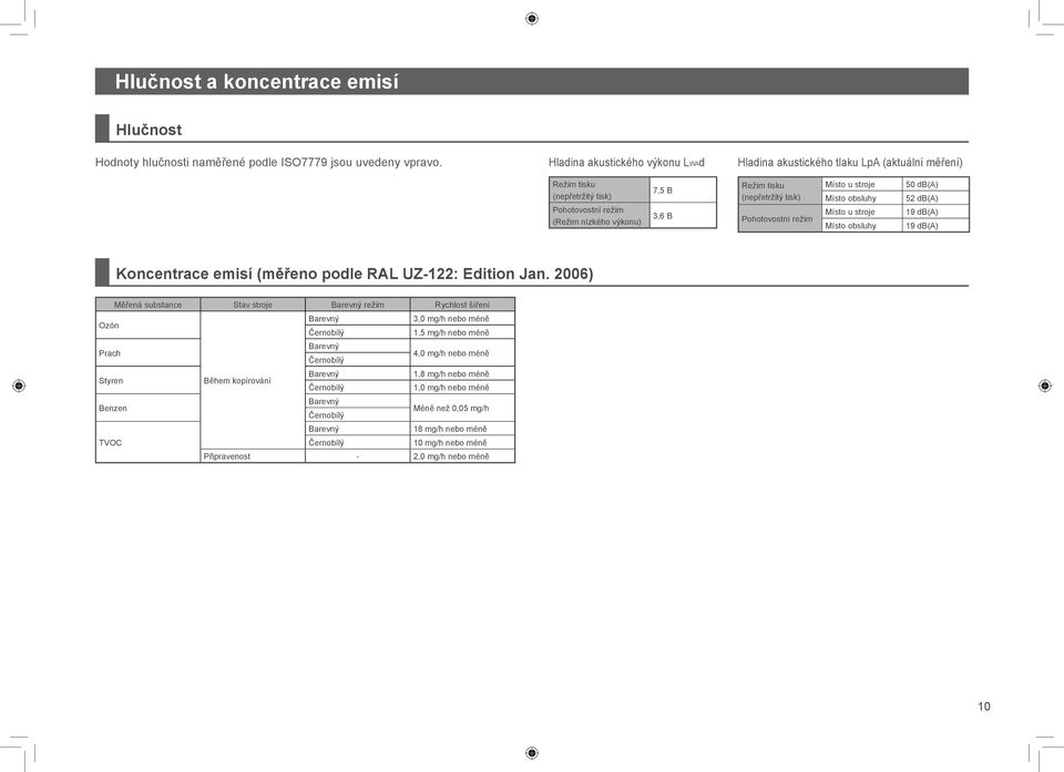 Pohotovostní režim Místo u stroje 50 db(a) Místo obsluhy 52 db(a) Místo u stroje 19 db(a) Místo obsluhy 19 db(a) Koncentrace emisí (měřeno podle RAL UZ-122: Edition Jan.